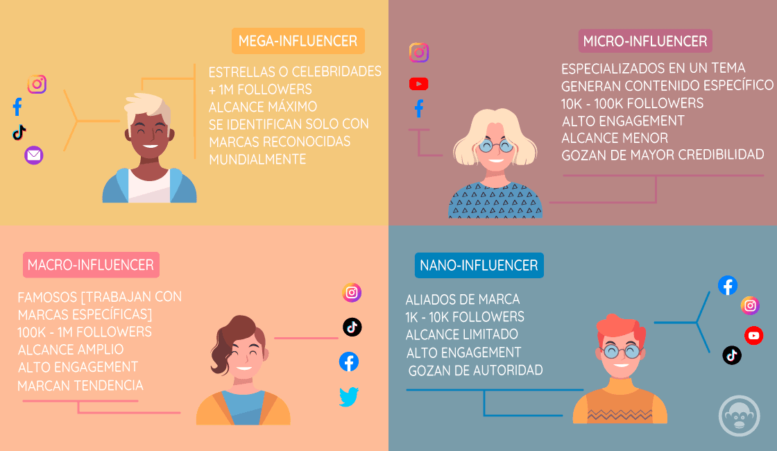 ¿Cómo funciona el Marketing de influencers o Marketing de Influencia?