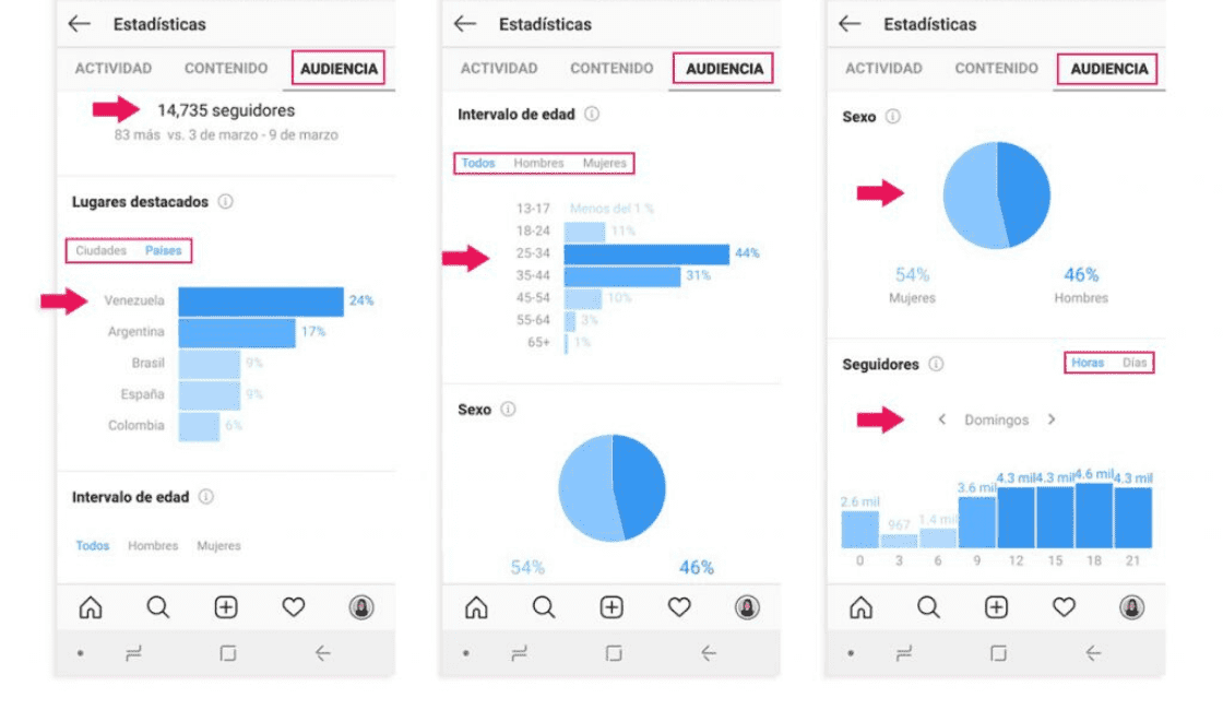 Cómo instalar Instagram Shopping paso a paso