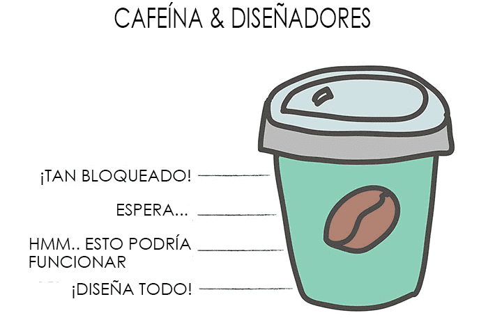 Divertidas gráficas que explican cómo es la vida de un diseñador