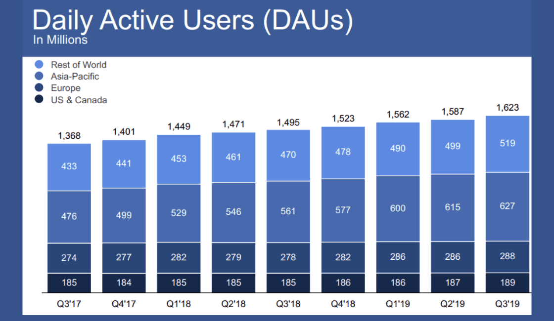 Datos curiosos de Facebook
