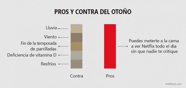 La pura verdad de algunas cosas, aunque duelan y diviertan