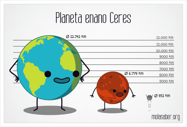 Tiernas e interesantes ilustraciones para conocer más acerca de la ciencia que nos rodea